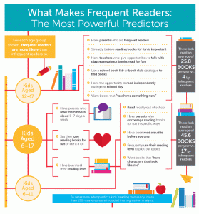 frequent_readers