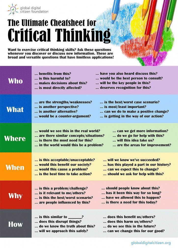 Questions for Critical Thinking